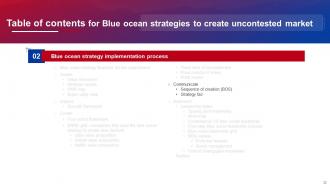 Blue Ocean Strategies To Create Uncontested Market Powerpoint Presentation Slides Strategy CD V Impressive Graphical