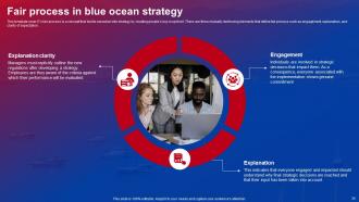 Blue Ocean Strategies To Create Uncontested Market Powerpoint Presentation Slides Strategy CD V Visual Graphical