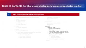 Blue Ocean Strategies To Create Uncontested Market Powerpoint Presentation Slides Strategy CD V Appealing Graphical