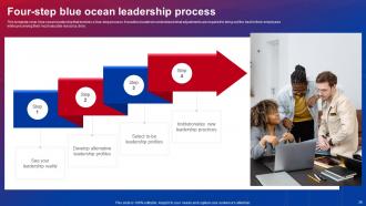 Blue Ocean Strategies To Create Uncontested Market Powerpoint Presentation Slides Strategy CD V Multipurpose Graphical