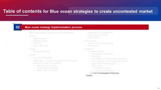Blue Ocean Strategies To Create Uncontested Market Powerpoint Presentation Slides Strategy CD V Adaptable Graphical