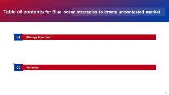 Blue Ocean Strategies To Create Uncontested Market Powerpoint Presentation Slides Strategy CD V Images Captivating