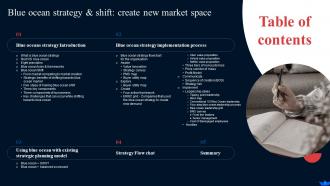 Blue Ocean Strategy And Shift Create New Market Space Strategy CD V Analytical Ideas