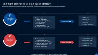 Blue Ocean Strategy And Shift Create New Market Space Strategy CD V Graphical Ideas