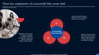 Blue Ocean Strategy And Shift Create New Market Space Strategy CD V Template Image