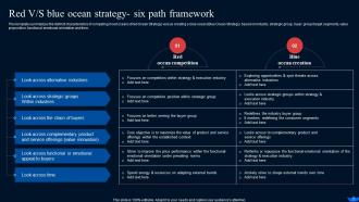 Blue Ocean Strategy And Shift Create New Market Space Strategy CD V Impactful Image