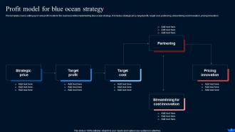 Blue Ocean Strategy And Shift Create New Market Space Strategy CD V Impressive Image