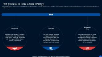 Blue Ocean Strategy And Shift Create New Market Space Strategy CD V Appealing Image
