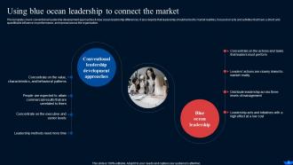 Blue Ocean Strategy And Shift Create New Market Space Strategy CD V Multipurpose Image