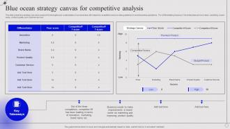 Blue Ocean Strategy Canvas For Competitive Analysis