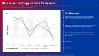 Blue Ocean Strategy Canvas Framework Ppt Infographic Template Tips Strategy SS V
