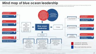 Blue Ocean Strategy CD