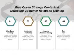 Blue ocean strategy contextual marketing customer relations training cpb