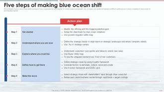 Blue Ocean Strategy Five Steps Of Making Blue Ocean Shift Ppt Powerpoint Presentation Icon Tips