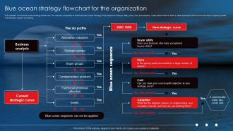 Blue Ocean Strategy Flowchart For The Organization Netflix Blue Ocean Strategy