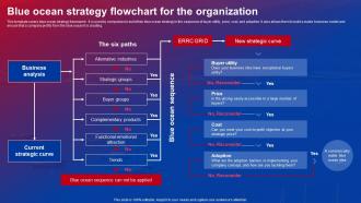 Blue Ocean Strategy Flowchart For The Organization Ppt Ideas Format Strategy SS V