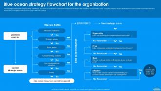 Blue Ocean Strategy Flowchart Moving To Blue Ocean Strategy A Five Step Make Shift Strategy Ss V
