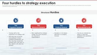Blue Ocean Strategy Four Hurdles To Strategy Execution Ppt Powerpoint Presentation Icon Deck