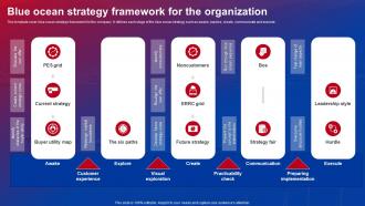Blue Ocean Strategy Framework For The Organization Ppt Ideas Example Introduction Strategy SS V
