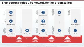 Blue Ocean Strategy Framework For The Organization Ppt Powerpoint Presentation File Deck
