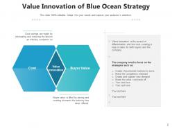 Blue Ocean Strategy Innovation Experience Representation Leadership Framework