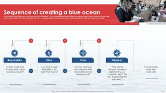 Blue Ocean Strategy Sequence Of Creating A Blue Ocean Ppt Powerpoint Presentation Icon Slide