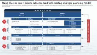 Blue Ocean Strategy Using Blue Ocean Plus Balanced Scorecard With Existing Strategic Planning Model