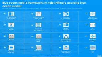 Blue Ocean Tools And Frameworks Moving To Blue Ocean Strategy A Five To Make Strategy Ss V