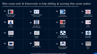 Blue Ocean Tools And Frameworks Ocean Market Blue Ocean Strategy And Shift Create New Market Strategy Ss