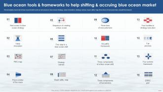 Blue Ocean Tools And Frameworks To Help Shifting And Accruing Blue Ocean Market Blue Ocean Strategy