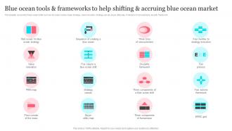 Blue Ocean Tools And Frameworks To Help Shifting Blue Ocean Market Strategy SS