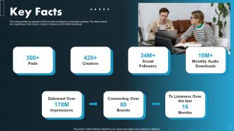Blue Wire Pre Seed Investor Funding Elevator Pitch Deck Ppt Template Attractive Content Ready