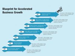 Blueprint for accelerated business growth