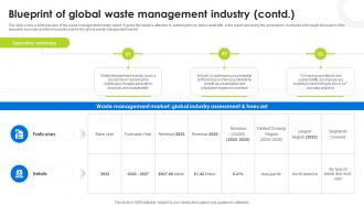 Blueprint Of Global Waste Management Industry Hazardous Waste Management IR SS V Ideas Captivating