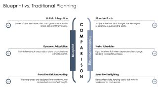 Blueprint Of Project PPT Information VA Interactive Impactful