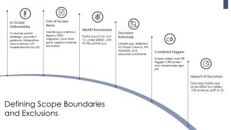 Blueprint Of Project PPT Information VA Professionally Impactful