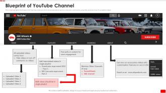 Blueprint Of Youtube Channel Video Content Marketing Plan For Youtube Advertising