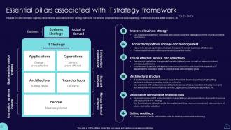 Blueprint To Develop Information Technology IT Strategic Roadmap Strategy CD V Professionally Images
