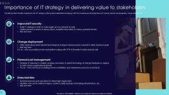 Blueprint To Develop Information Technology IT Strategic Roadmap Strategy CD V Multipurpose Images