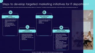 Blueprint To Develop Information Technology IT Strategic Roadmap Strategy CD V Informative Best