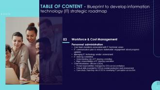 Blueprint To Develop Information Technology IT Strategic Roadmap Strategy CD V Graphical Best
