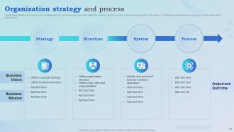 Blueprint To Optimize Business Operations And Increase Revenues Complete Deck
