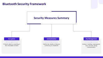 Bluetooth Security Encryption And Authentication Methods PPT Summary AT Editable Graphical
