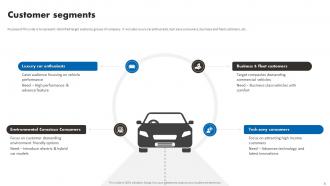 BMW Business Model Powerpoint Ppt Template Bundles BMC Content Ready Designed