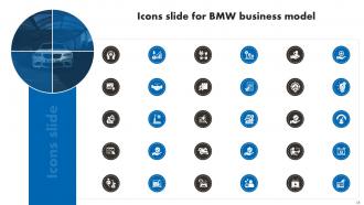 BMW Business Model Powerpoint Ppt Template Bundles BMC Appealing Designed