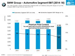 Bmw group automotive segment ebit 2014-18