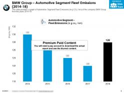 Bmw group automotive segment fleet emissions 2014-18