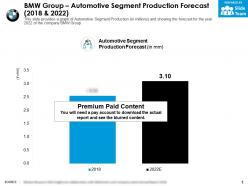 Bmw group automotive segment production forecast 2018-2022
