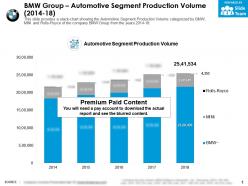 Bmw group automotive segment production volume 2014-18