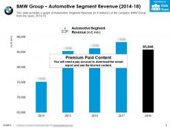 Bmw group automotive segment revenue 2014-18
